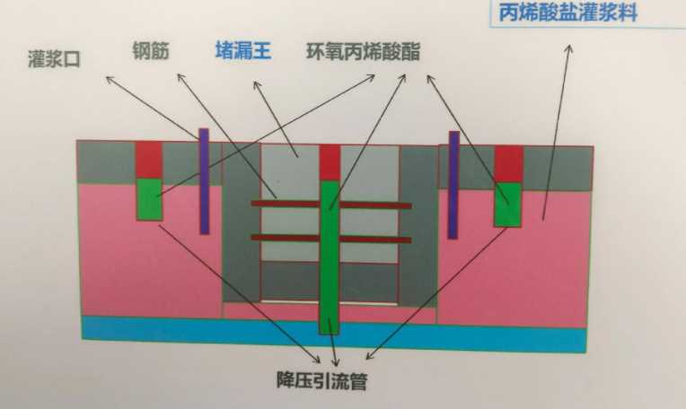洛阳汝阳县防水堵漏工程设计